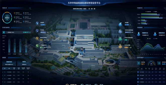 萬華華苑超低能耗建筑項目