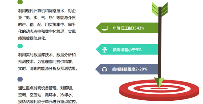 海信集團能源管理系統(tǒng)