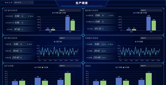 山東金洲礦業集團生產管控系統