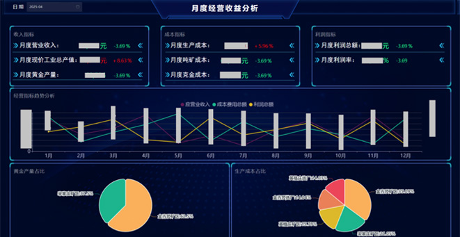 山東金洲礦業集團智慧運行管控系統