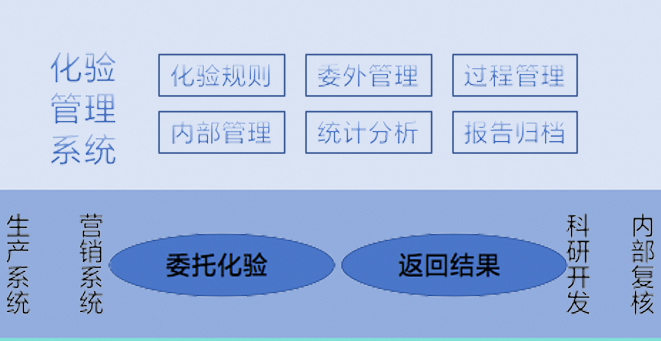 嵩縣山金化驗管理系統